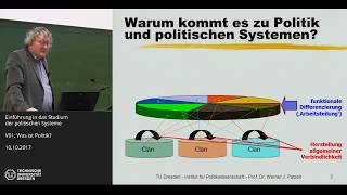 Grundkurs Politische Systeme  114  Was ist Politik  Prof Dr Werner J Patzelt [upl. by Lehcor293]