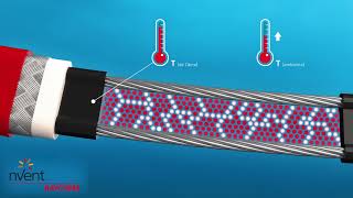 RAYCHEM Self Regulating Heating Cable French [upl. by Nosduj167]