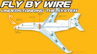 FlybyWire Demystified Making Aviation Safer and Smarter 🧠 [upl. by Hertha]