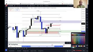 Trading Forex From Macro to Micro [upl. by Garlan]