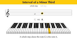 Intervals EXPLAINED  Major and Minor Thirds [upl. by Annahaj842]