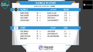 Glenelg v Sturt [upl. by Corrinne698]