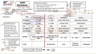 1 BANCO DE PREGUNTAS NEUMOLOGÍA PARTE 1 [upl. by Itnaihc405]