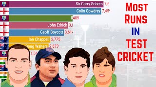 Most Runs in Test Cricket 19702021  Top 12 Best Batsmen in Test Cricket [upl. by Marion]