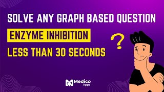 Enzyme Inhibition  NEET PG 2022 Recall Question  Biochemistry  Lineweaver Plot [upl. by Nuahsad50]