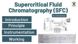 Super Critical Fluid Chromatography  SF Chromatography  Principle  Instrumentation  Part 1 [upl. by Rolfston]