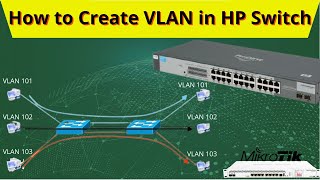 How to make VLAN in HP Procurve Switch  Make VLAN in HP Switch  How to Config HP Switch  iT Info [upl. by Annael]