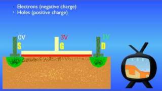 How Transistors Work  The MOSFET English Version [upl. by Litsyrk]