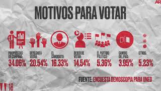 Costa Rica y el voto joven [upl. by Kelsy]