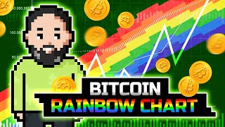 What Is The Bitcoin Rainbow Chart How to Use It for Investments  Blum Academy [upl. by Dania236]