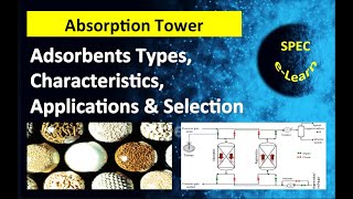 Adsorption Towers Adsorbent Types Characteristics Applications and Selection [upl. by Lerrud]