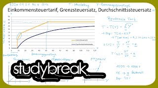 Einkommensteuertarif Grenzsteuersatz Durchschnittssteuersatz Grafisch  Unternehmensbesteuerung [upl. by Anneh]