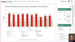 EnergyCharts Talk 04112024 Stromerzeugung im Oktober 2024 [upl. by Hsenid]