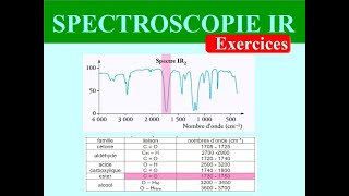 SPECTROSCOPIE INFRAROUGE  ANALYSER un spectre IR  EXERCICE  CHIMIE TERMINALE [upl. by Tommie]