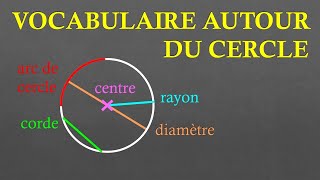 6e Vocabulaire autour du cercle [upl. by Llehctim]