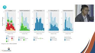 Dr Nias Peng  Complementing feral rabbit management [upl. by Leva]