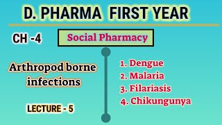 Arthropod borne infection  CH4  L5  Social Pharmacy  Communicable disease  DPharm first year [upl. by Htide]