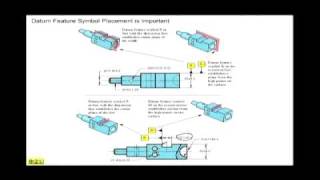 Datum Plane vs Datum Center Plane in GDampT [upl. by Shaddock]