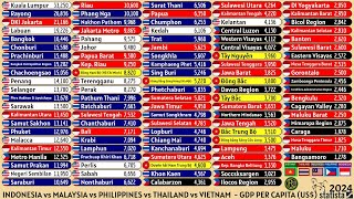 INDONESIA vs MALAYSIA vs PHILIPPINES vs THAILAND vs VIETNAM  GDP PER CAPITA US [upl. by Lien]