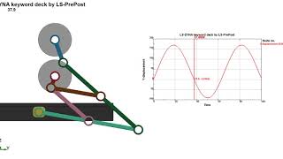 pantograph Mechanism Simulation LS DYNA [upl. by Yllib]