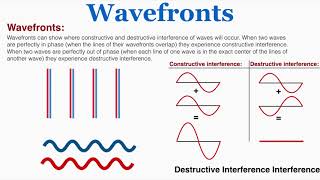 Wavefronts [upl. by Notserp255]