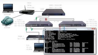 Spanning Tree configuration on HP Comware switches part 1 [upl. by Arivle535]