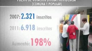 Registran irregularidades en los puestos de votación [upl. by Kcirredal699]