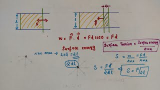 Surface Tension and Surface Energy  Class 11 Physics Chapter 10 Mechanical properties of fluids [upl. by Summons]