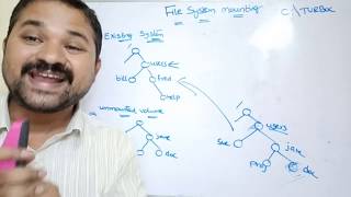 File System Mounting  operating systems  file system  file management  mount point [upl. by Miller]