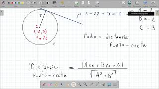 Ayudantía 36 Ejercicios de geometría analítica [upl. by Christmann589]