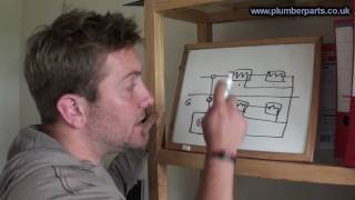 How to Balance Heating System Radiators  Plumbing Tips [upl. by Acilegna]