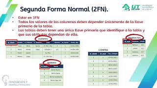 Normalización de bases de datos [upl. by Hendel554]