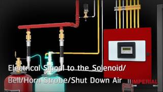 Imperial  FM200 Fire Suppression System Simulation [upl. by Lund919]