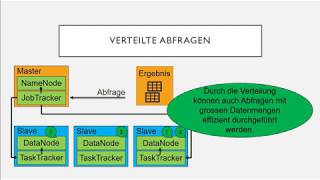 Hadoop [upl. by Marriott389]