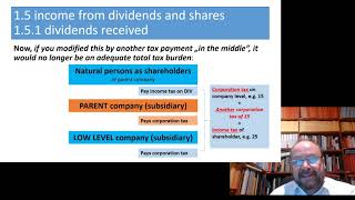 business taxation part 08 [upl. by Ahcsap210]