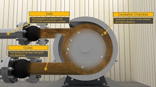 ROTOCAV Hydrodynamic Cavitator for biomass pretreatment  Easily explained [upl. by Augie283]