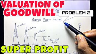 3 Valuation of Goodwill  Super Profit Problem By Saheb Academy  BCOM  BBA  CMA [upl. by Oiluarb856]