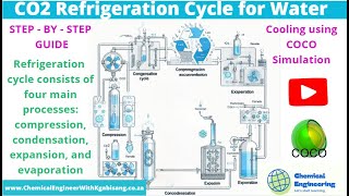 CO2 Refrigeration Cycle for Water Cooling using COCO Simulation [upl. by Leandra]