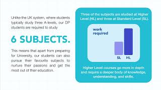 About the IB Diploma Programme [upl. by Konikow465]