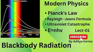 Blackbody RadiationPlancks Law and Rayleigh Jean Equation  BSc Physics MSc Physics [upl. by Llenrahc267]