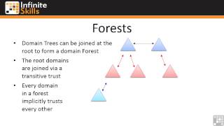 Domains Trees And Forests Overview [upl. by Eiggam195]