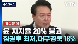 시사정각 윤 대통령 지지율 19명태균 녹취 공개 파장 어디까지  YTN [upl. by Malkin]