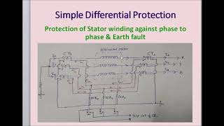 Protection of Alternator Lect 2 Simple Differential Protection [upl. by Norab]