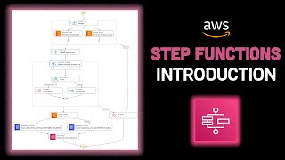 AWS Step Functions Introduction  What is it and Why is it Useful [upl. by Hubbard]