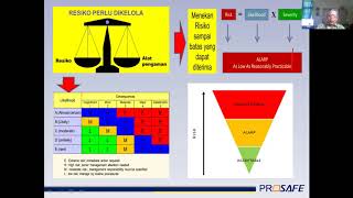 Rekaman Webinar Risk Assessment BowtieXP [upl. by Olivette186]