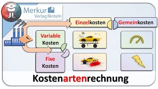 Kostenartenrechnung einfach erklärt [upl. by Nohsar]