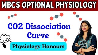 CO2 Dissociation Curve  WBCS OPTIONAL PHYSIOLOGY  Previous Year Question [upl. by Eldrida]