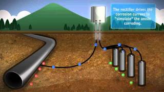 Impressed Current Cathodic Protection [upl. by Yurik]