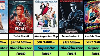 Arnold Schwarzenegger Hit And Flop Movies List  Arnold Schwarzenegger All Movies [upl. by Wetzell]