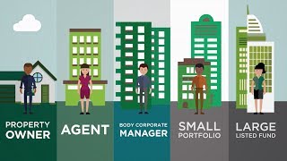 MDA Property Manager© Overview [upl. by Nylanej]